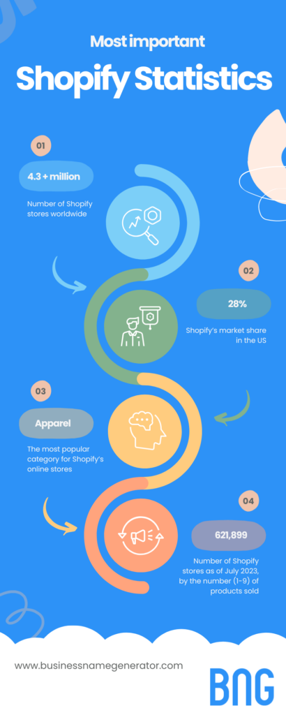 Statistics infographic